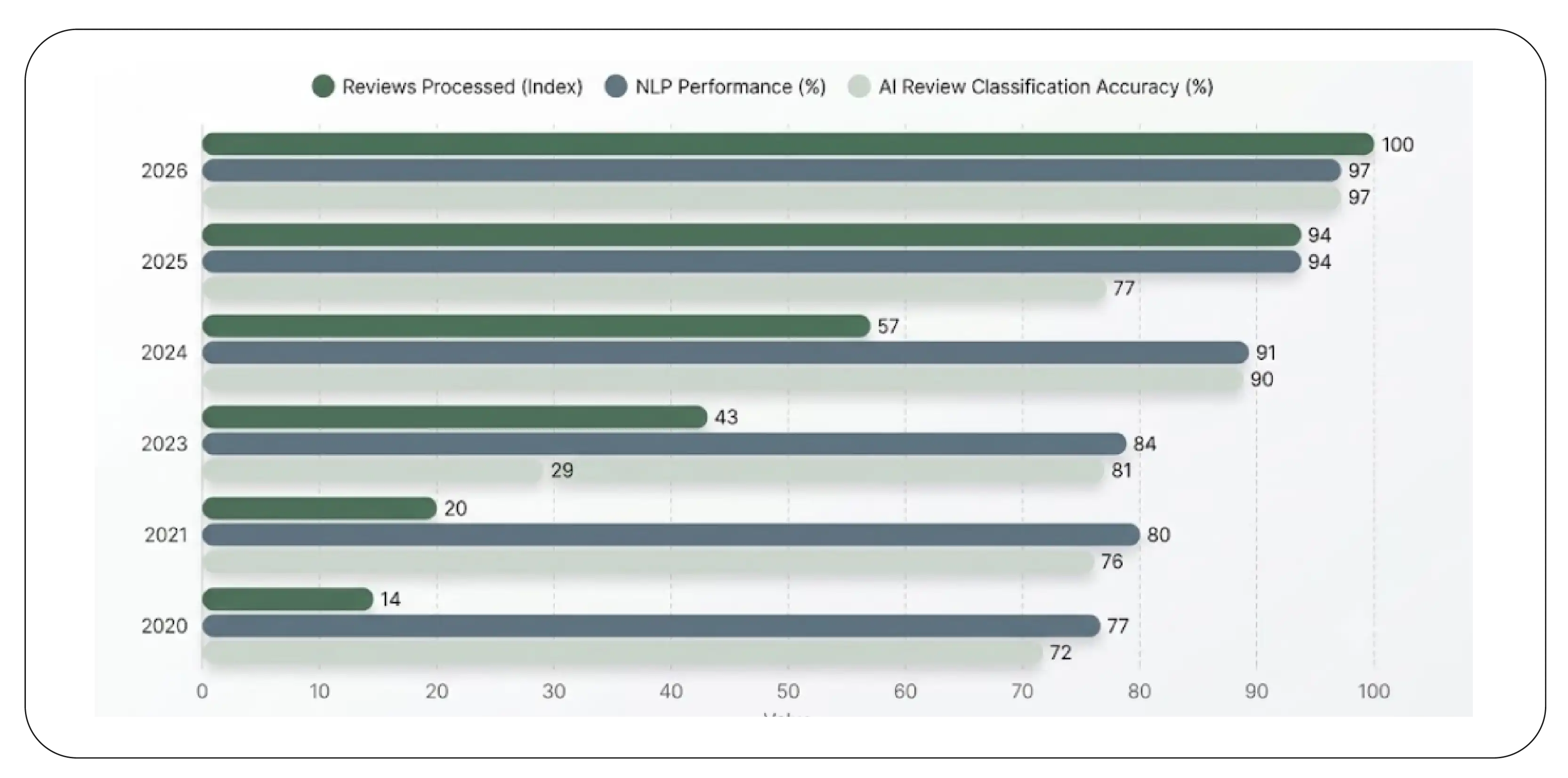 Consumer Review Analytics Growth (2020–2026)